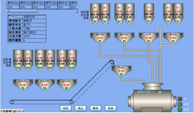 混凝土配料控制系统
